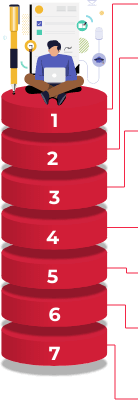 Pillars of the Best Resume
