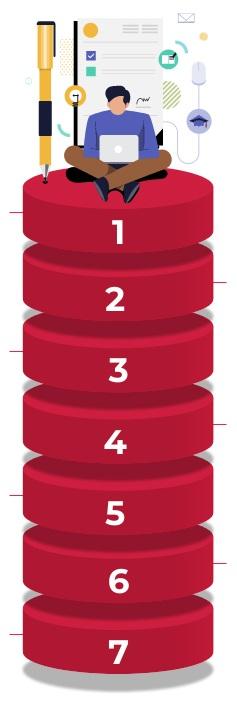 Pillars of the Best Resume